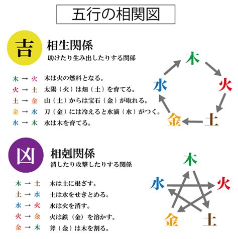 五行三才配置とは|姓名判断の五行三才とは